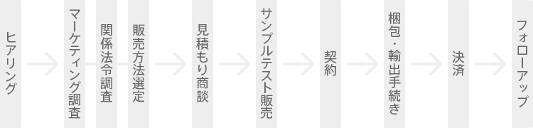 輸出までの流れ