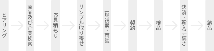 輸入までの流れ